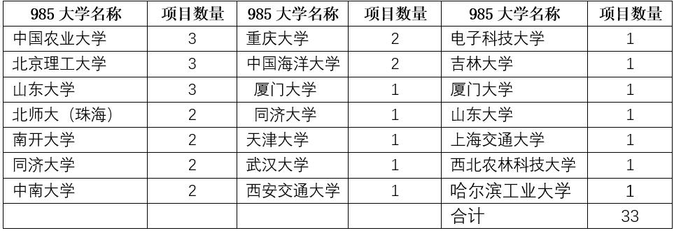我国中外合作办学项目知多少?(2020版)
