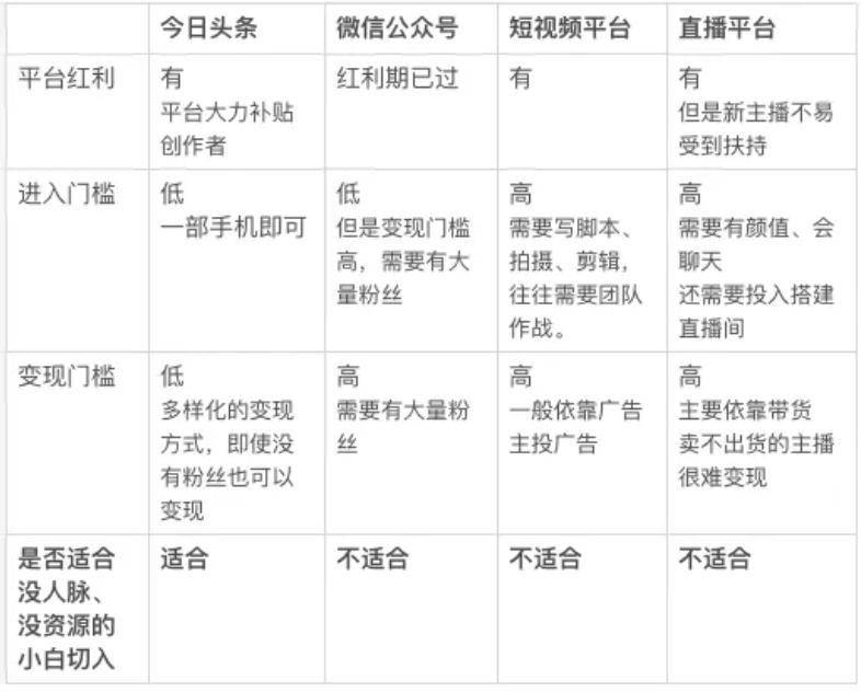 “被迫宅家，我竟然靠写作月入2万！”教你3招，小白也能在家躺赢