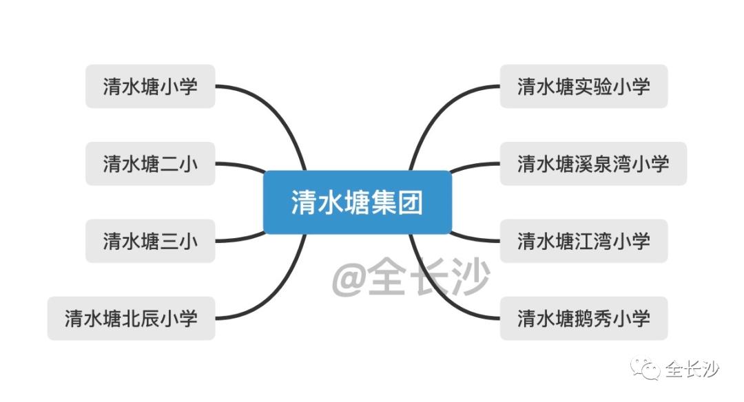 生源共享|长沙名小集团：④清水塘集团