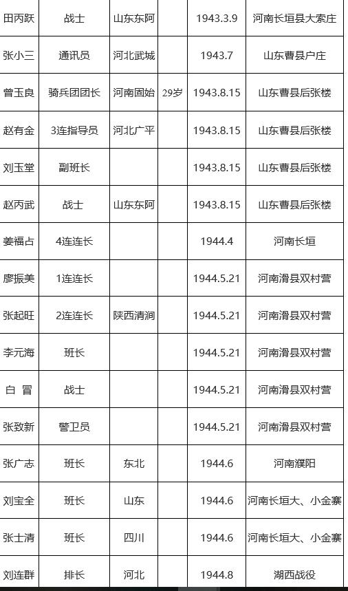 白马团与黑马团的故事,抗日战争中白马的故事