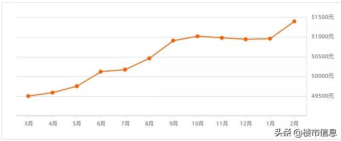 上海浦东新区花木街道二手房价,上海虹口区二手房价最新价格表