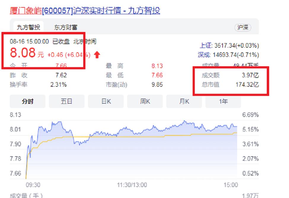 厦门第二大集团董事长:执掌870亿帝国,年营收3602亿