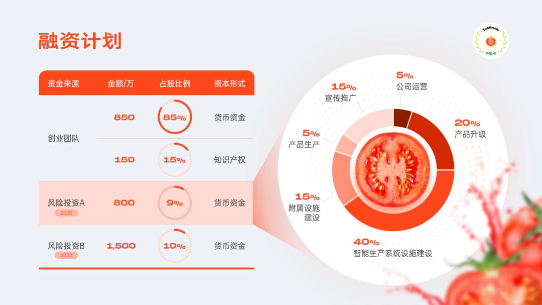 一份让你看了就分泌出口水的PPT，番茄这个点，太绝了