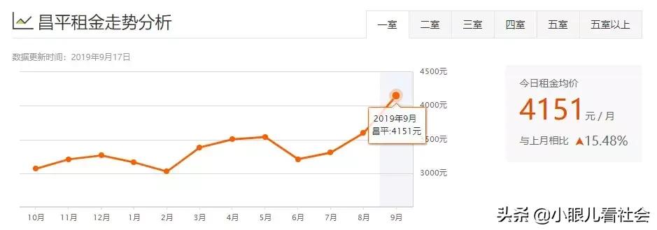 北京十里河租房1500左右推荐,北京租房多少钱一个月合租