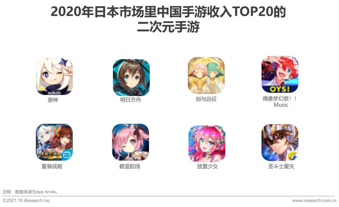 2021年中国二次元产业研究报告