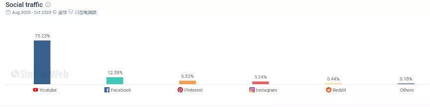 扒一扒网红店铺,shopify独立站开店