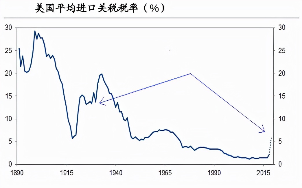 美国对华关税最新消息今天,美对中国加征关税有什么影响