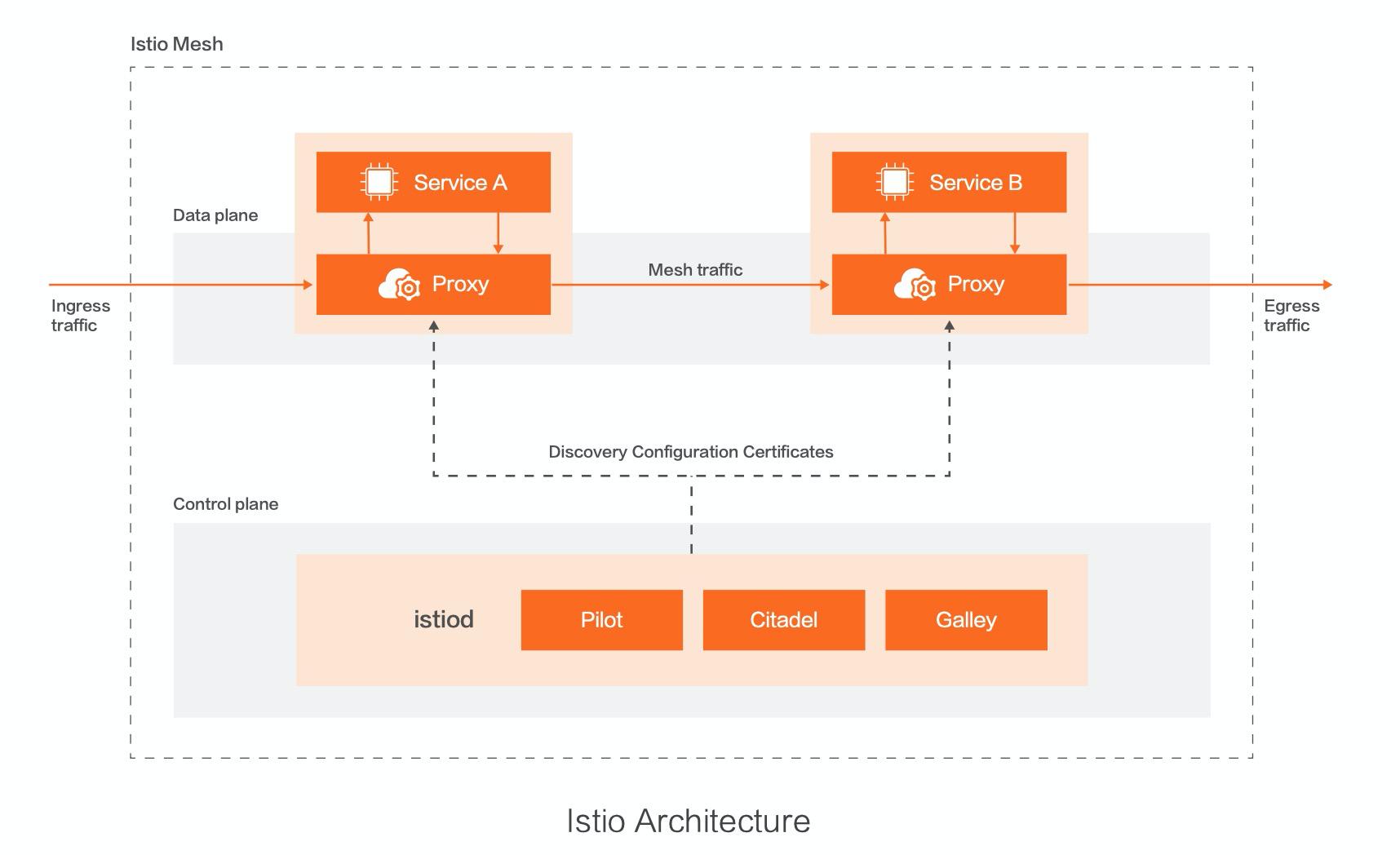 快速了解云之羽,快速了解系统架构