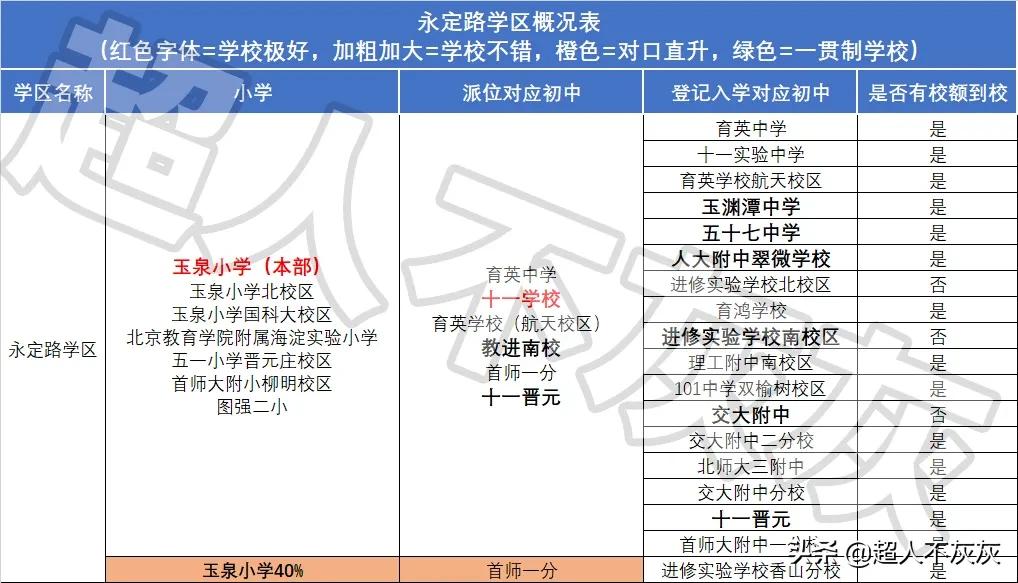 北京海淀区17个学区,北京海淀区十大学区