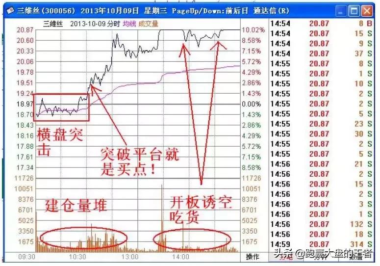 暴力k线擒大牛10法,k线擒牛