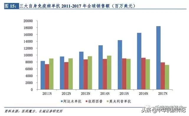 中国单抗药物发展,单抗药物未来的发展