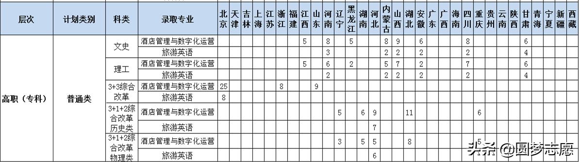 适合中等生捡漏的9所好大学,补录适合捡漏的大学
