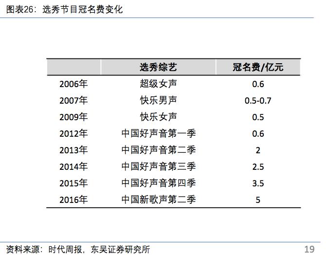 芒果tv乘风破浪的姐姐,乘风破浪的姐姐芒果