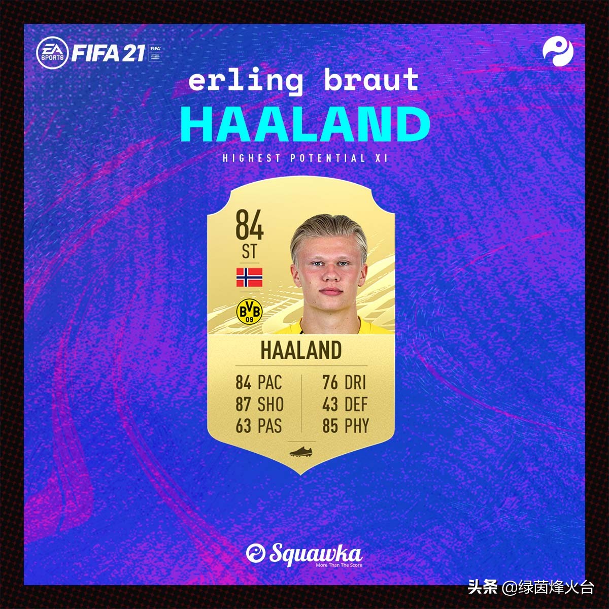 fifa21潜力球员推荐,fifa21最新阵容