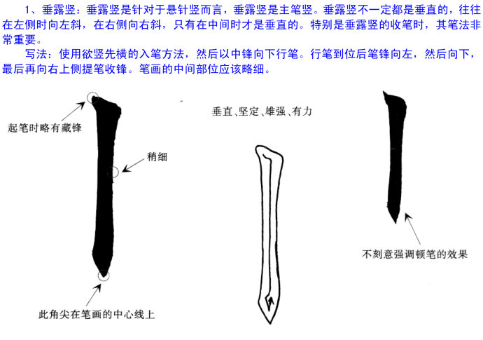 欧阳询楷书毛笔字入门基本笔画,欧阳询楷书九成宫基本笔画怎么写