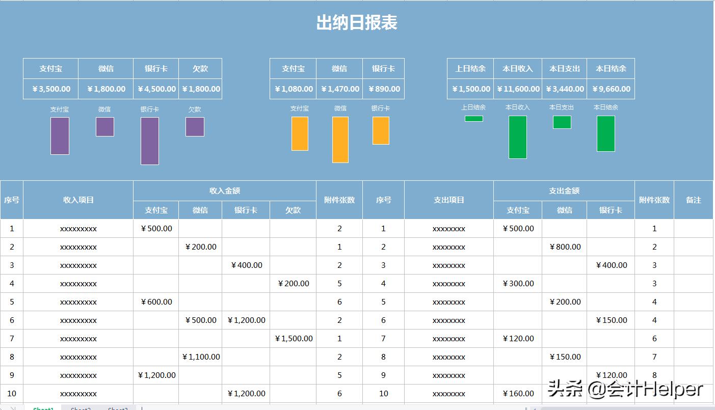 小白怎么才能入行出纳,从零开始学出纳工作