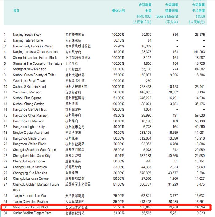 石家庄鹿泉朗诗未来街区逾期交房,石家庄朗诗未来街区逾期交房