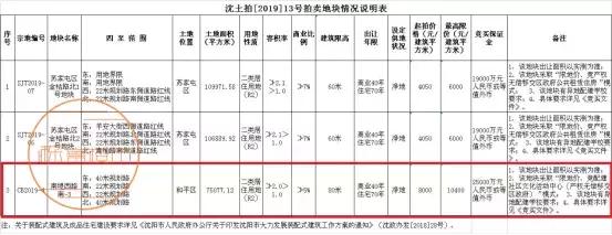 沈阳7月高端、改善产品销量爆发潜力区域优势愈发凸显