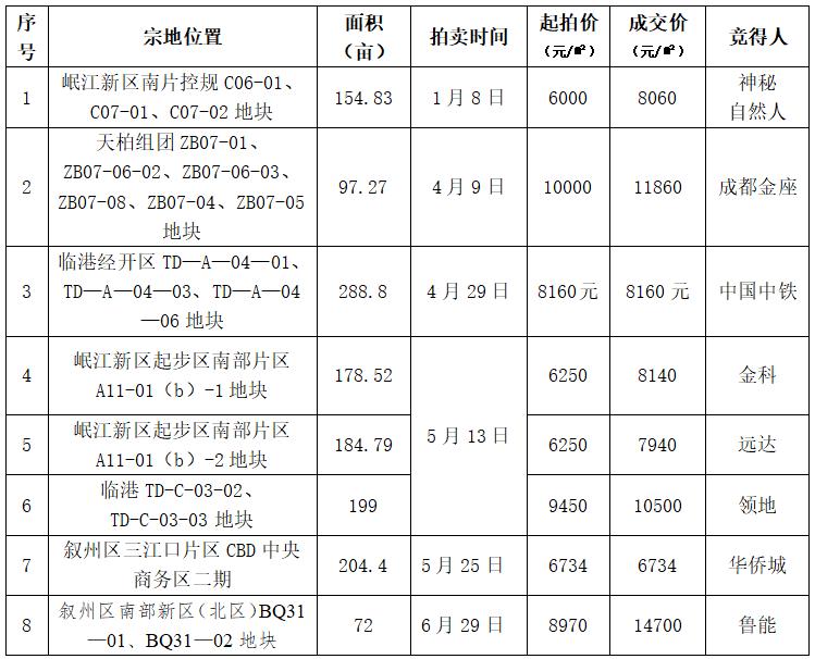 戎房说丨买房为何偏爱远达?很多宜宾人都知道答案