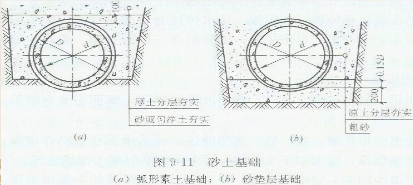 市政排水工程造价如何做到极致,深圳市市政排水工程造价是多少钱