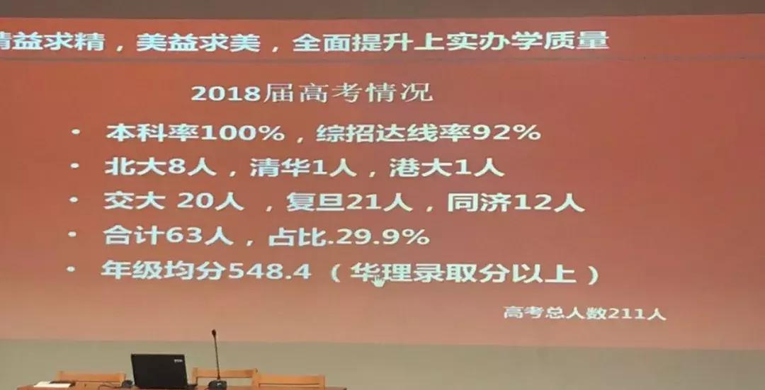 上海市实验学校高中排名,上海市实验学校对比上海中学