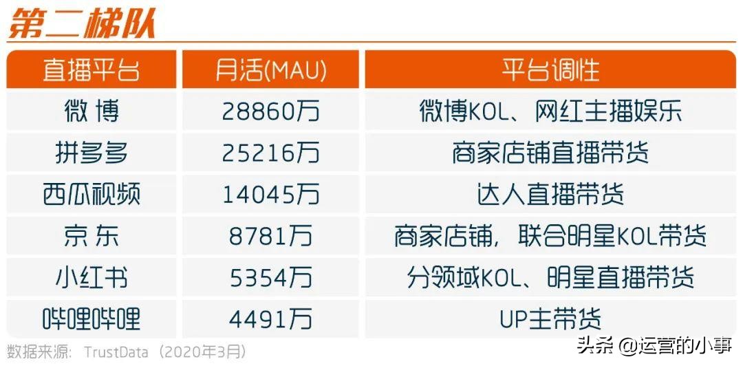 20大直播平台,主要的几个直播平台