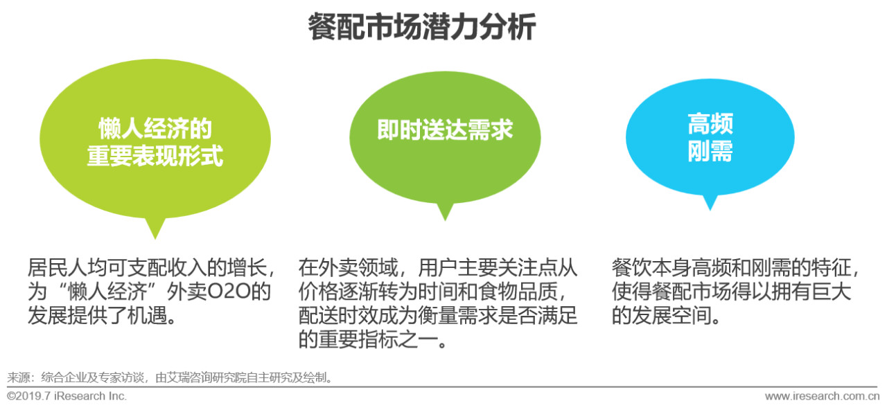 即时物流发展前景,2020中国物流行业回顾分析