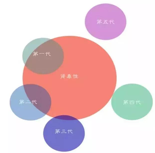 妊娠期可以选用的抗菌药物有哪些,抗菌药物的合理使用及相关知识