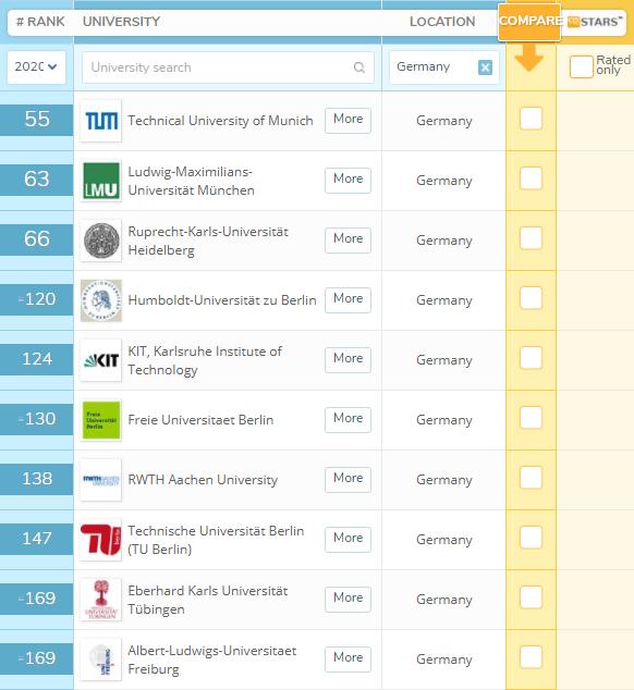 德国高校巡礼——海德堡大学