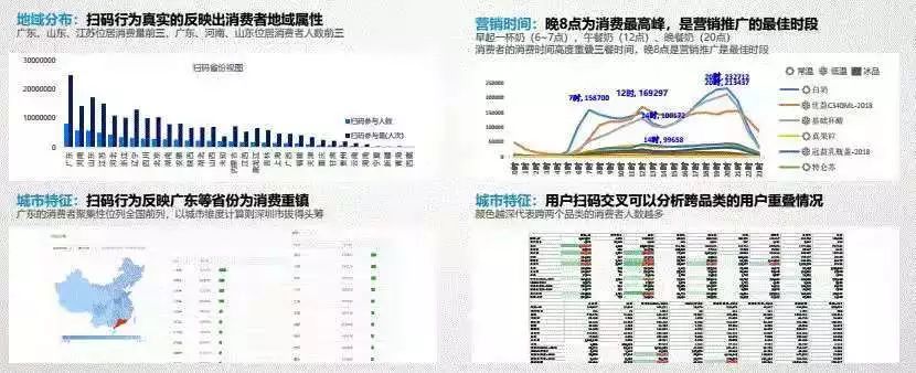 如何用一个小小的二维码节省3000万元营销费用？