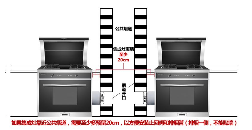 过去的一年，新中产们居然在家的这些地方花了几十万