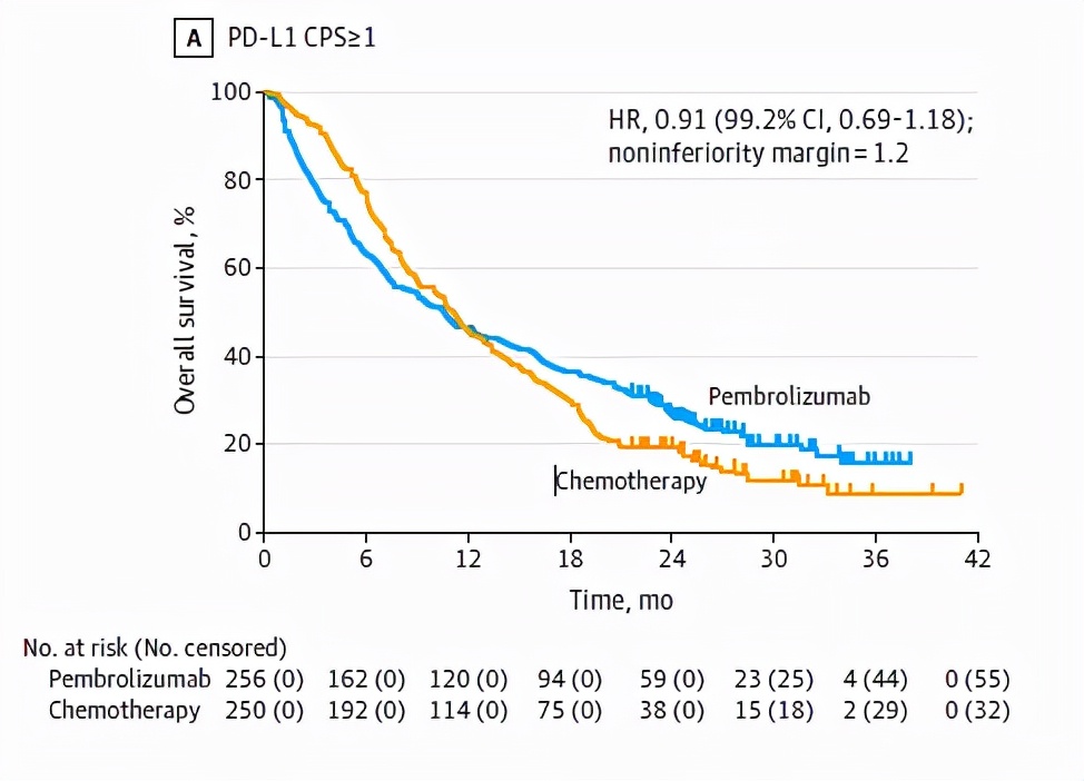 胃癌免疫疗法adc需要使用多久,免疫疗法对胃癌晚期患者有用吗
