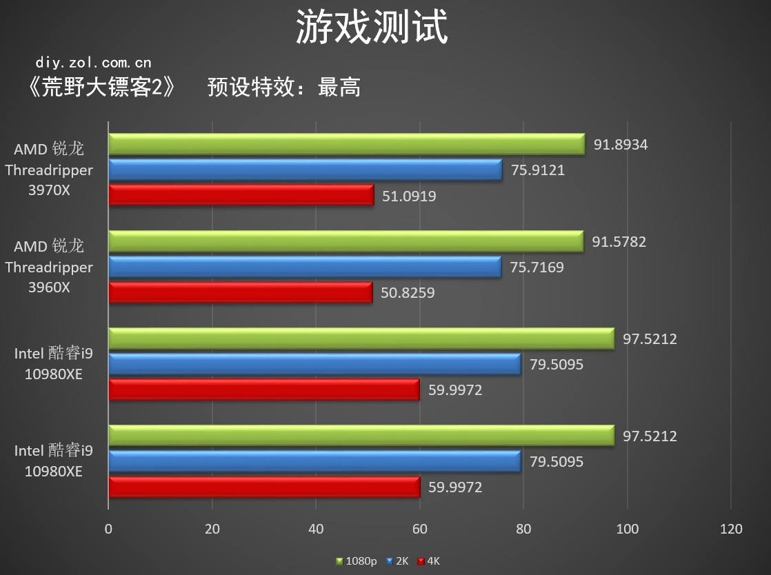新锐龙八核满血和十一代i7哪个好,锐龙4060和酷睿3060性能对比