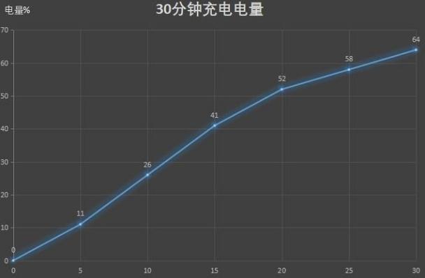 iqooz1是2000元的最强手机吗,iqooz1拍照直出4800万