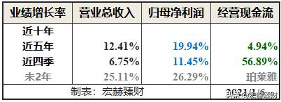 珀莱雅护城河深吗,护城河价值分析