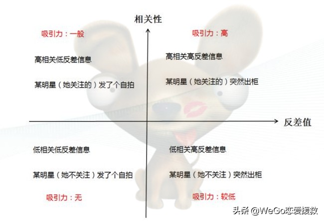 户口式聊天正确方法,正确查户口的聊天方式