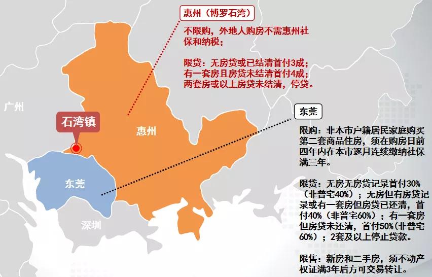 石湾新城区最新消息,东莞石湾新消息