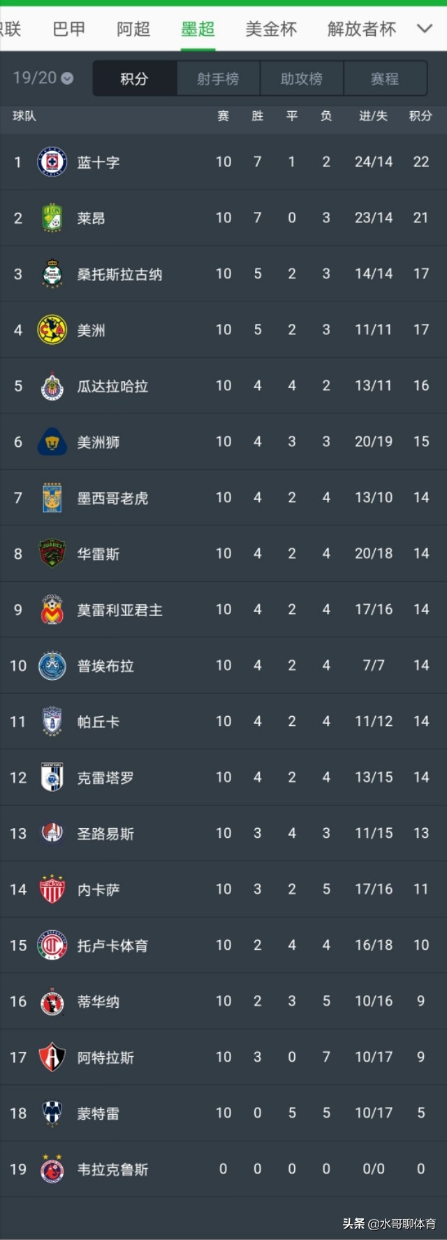 美洲奇葩联赛：未来6个赛季“三好差生”补贴“贫困生”