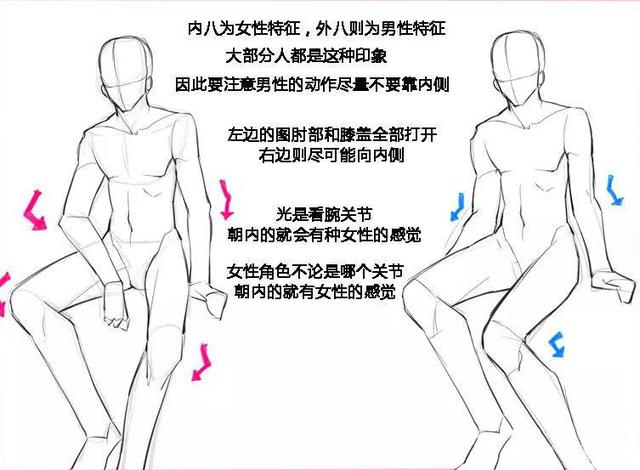 漫画人物的手臂都是怎么画的,漫画人物绘画手臂教程