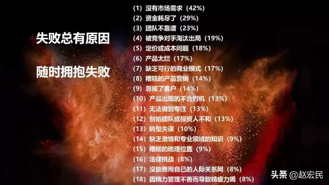 什么创业最挣钱,创业就是为了挣钱