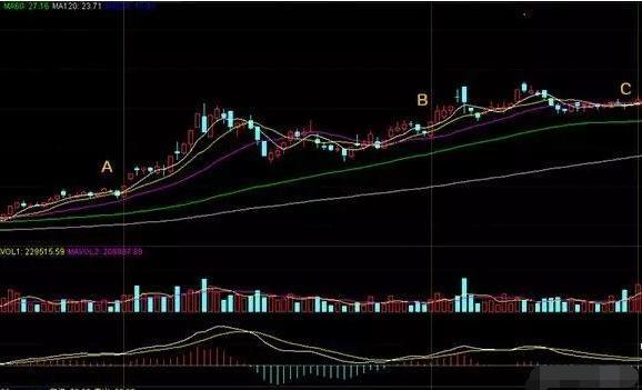 一根均线战法一般看多少日均线,20日均线买入法十大精髓