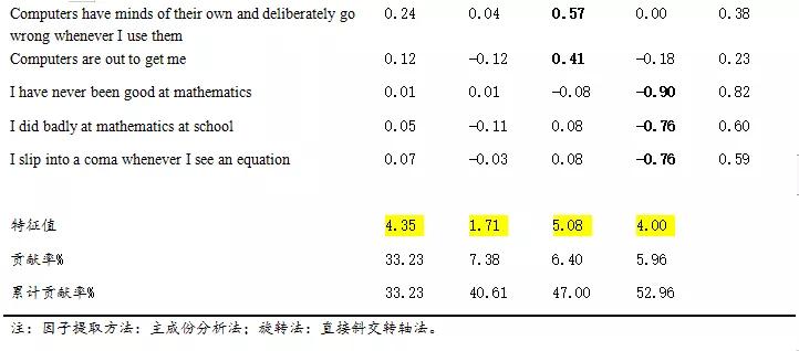 spss统计分析实用教程答案,干货数据分析与提升
