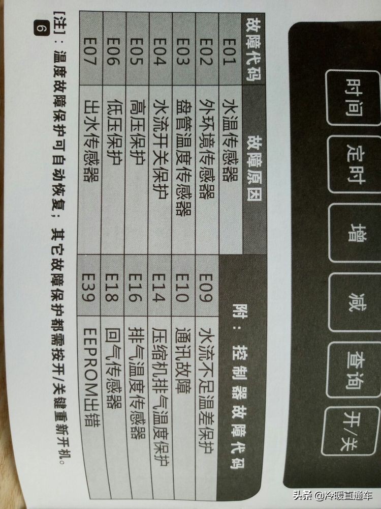 空气能故障代码e6,空气能故障代码d1怎么修