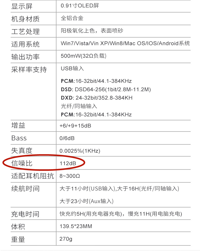 杂声干扰听力下降,7khz以上音频听力下降