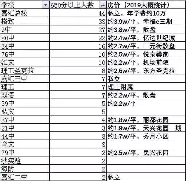 如果你是家长的话?你会送自己的孩子去嘉汇上学吗?