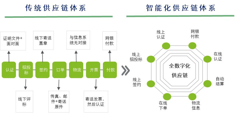 德勤咨询薪酬表,德勤摩立特咨询薪资待遇