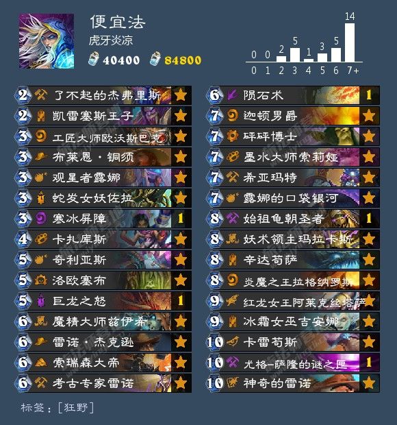 炉石传说酒馆战棋阵容排行最新,炉石传说酒馆战棋新手推荐阵容