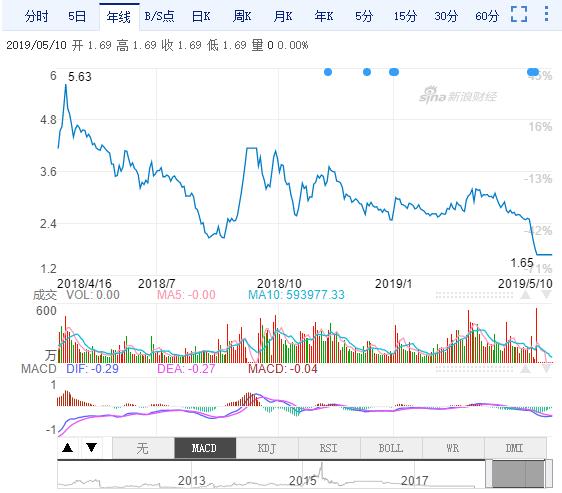 乐视电视还没破产吗,乐视倒闭了买的乐视电视还能用吗