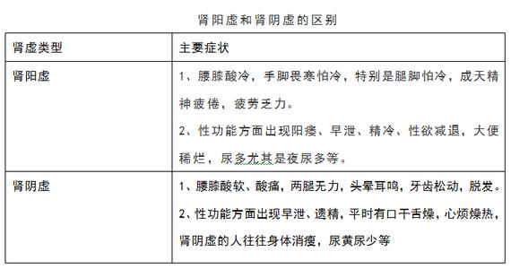 男人不知道阴虚还是阳虚该怎么补,吃腰子补肾靠谱吗