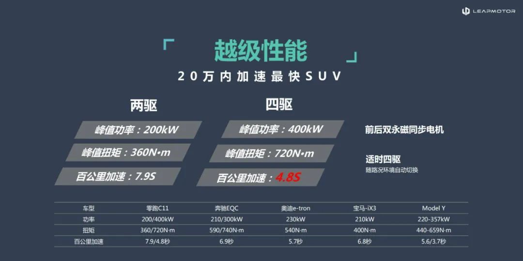 零跑c11纯电版深度试驾,零跑c11汽车试驾视频
